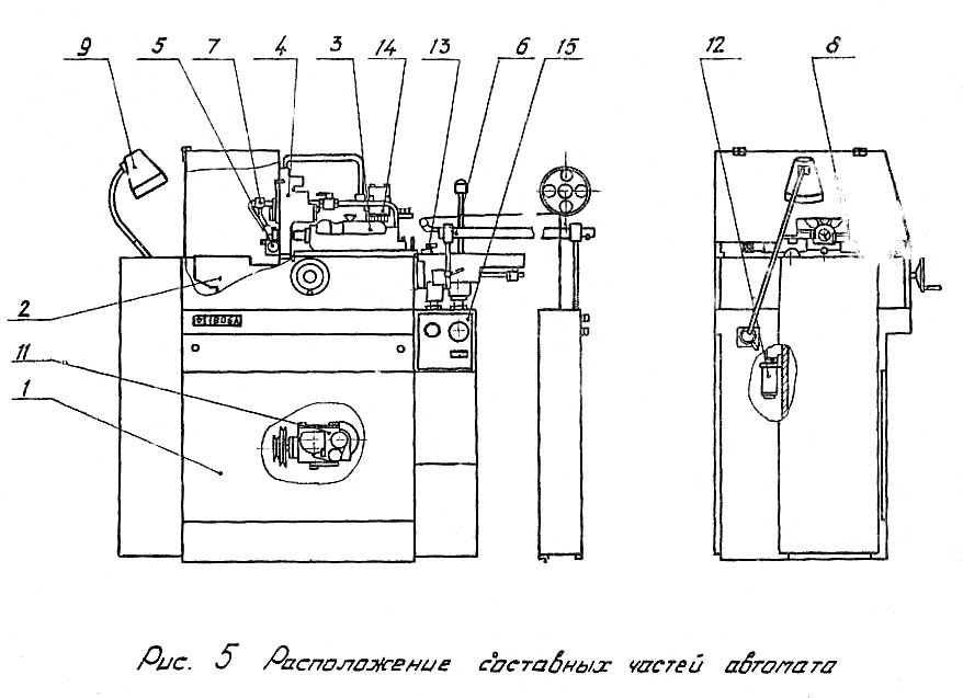 Розташування складових частинин токарного верстата поздовжнього точення 1В06А Розташування складових частинин токарного верстата>подовжнього точення
